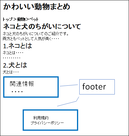 footer要素のSample