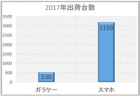 2017年の出荷台数