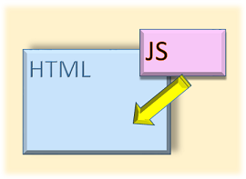 【HTML】外部ファイル化されたJavaScriptの読み込み方と記述場所