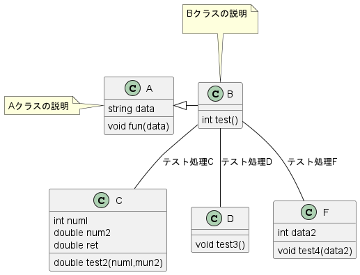 PlantUML作成例